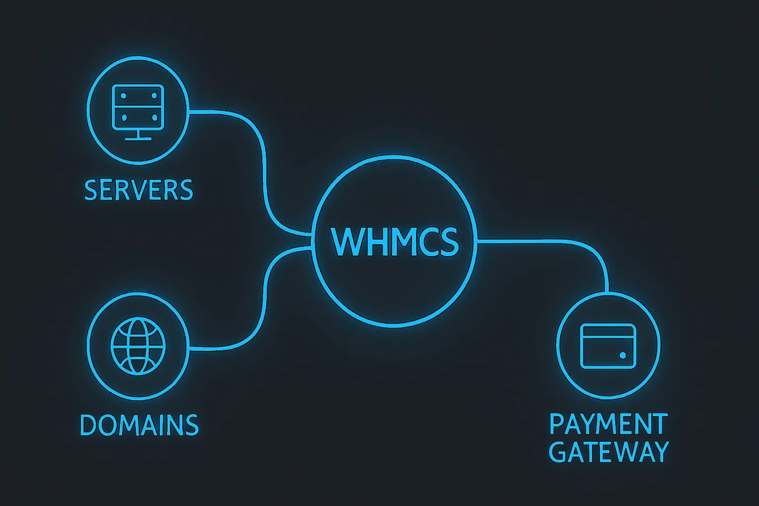 مدیریت ماژول WHMCS